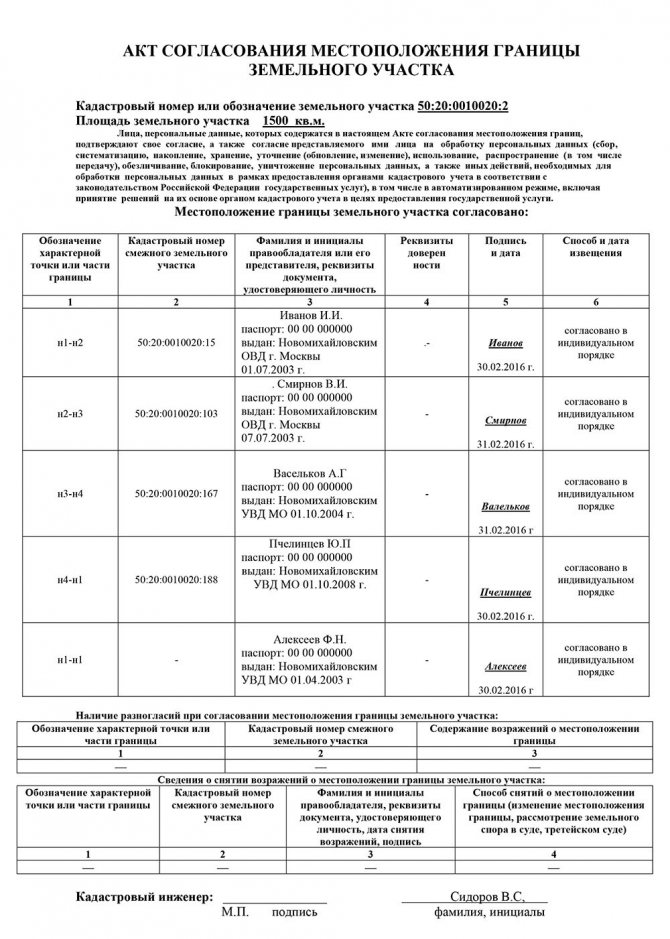 акт согласования месторасположения границ ЗУ