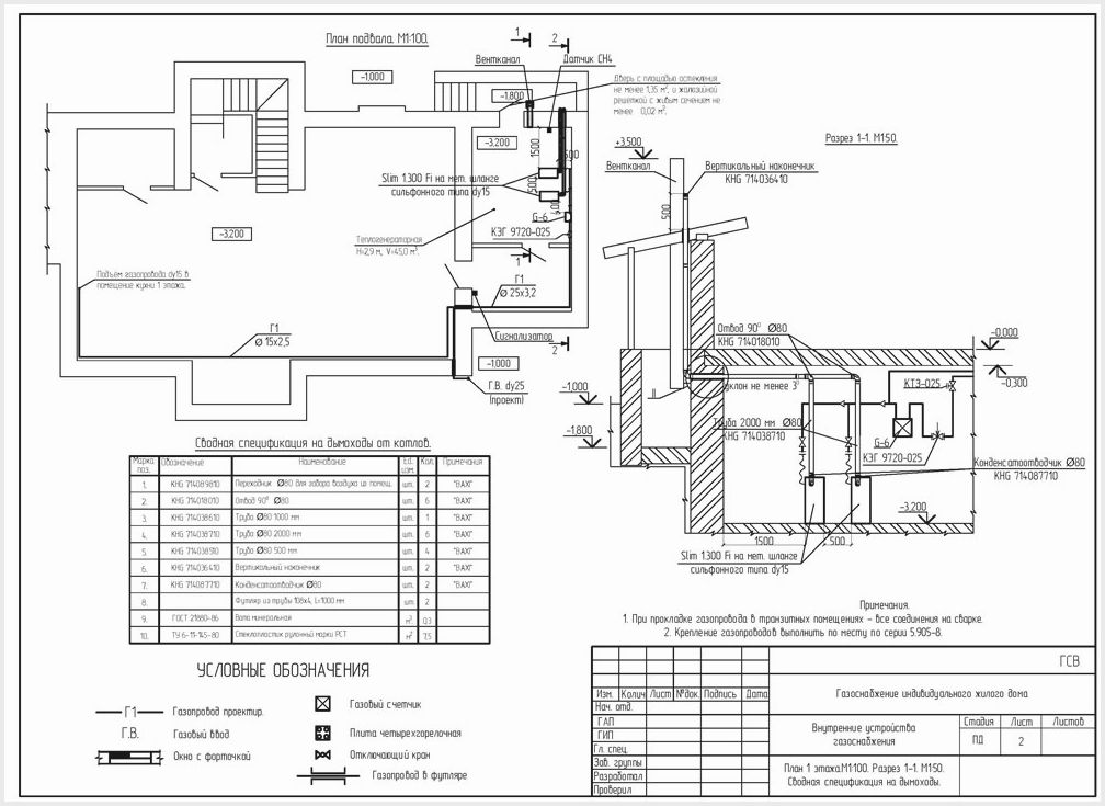 К каким объектам разрешено подводить газ