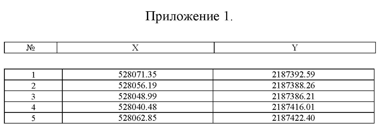 координаты точек пример образец отчета вынос в натуру