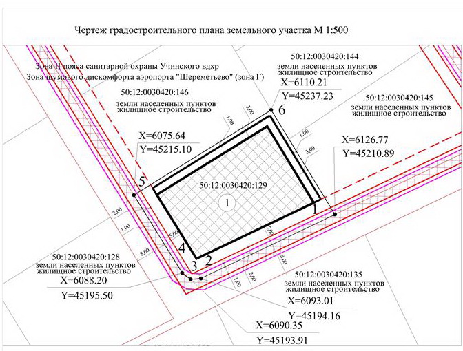 Сколько стоит ГПЗУ