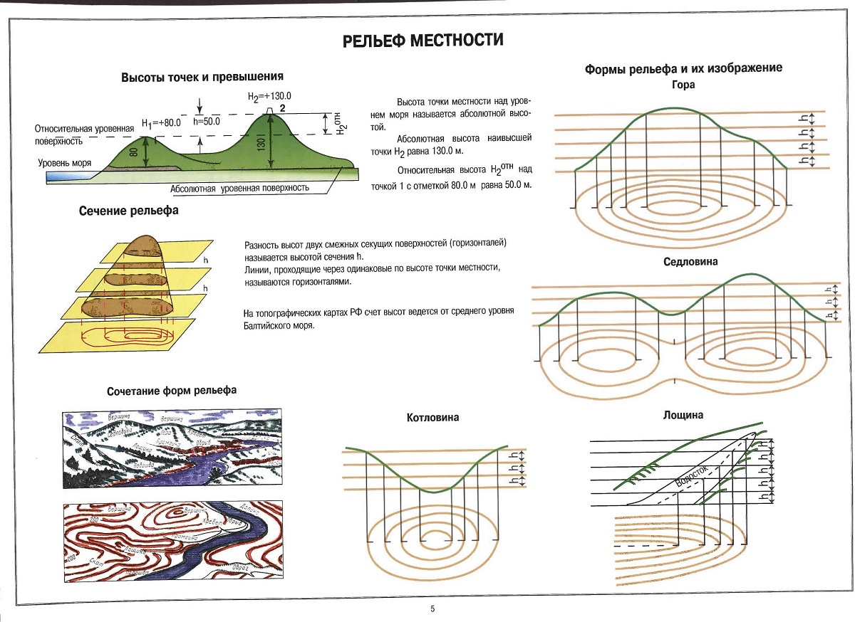 Образец съемки рельефа местности