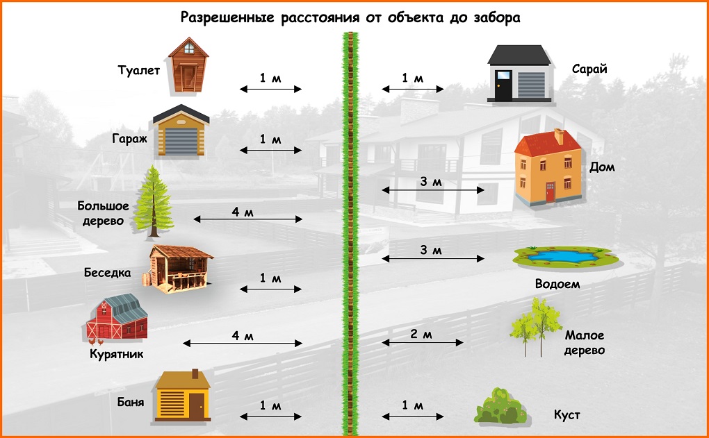 Понятие отступов