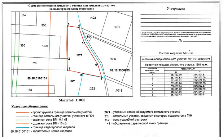 Подготовка СРЗУ силами кадастрового инженера