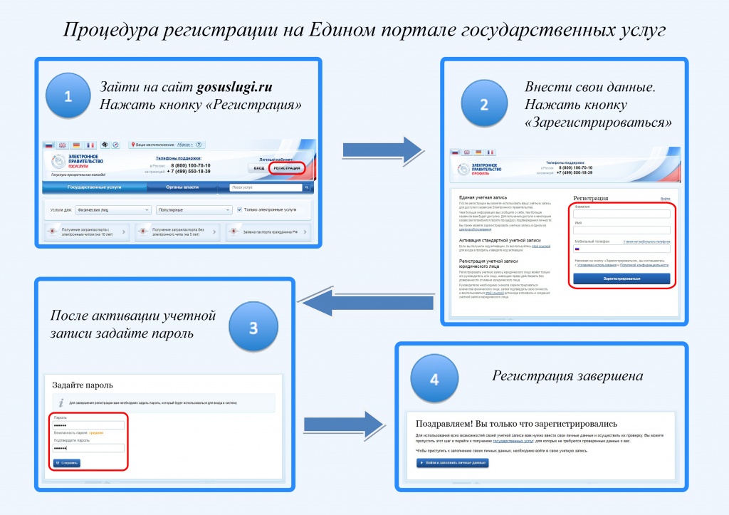 Заказ процедуры онлайн на Госуслугах